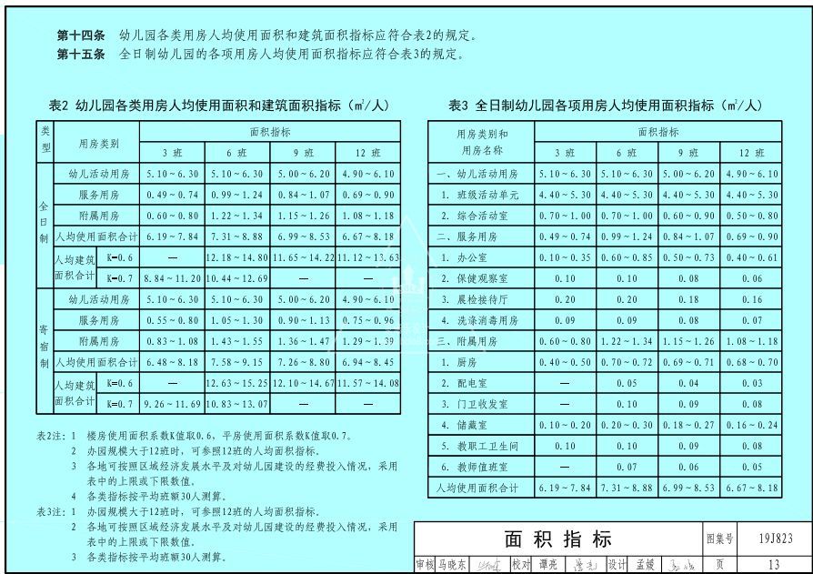 教育部发布的《幼儿园标准设计样图》你收藏了吗？(图11)