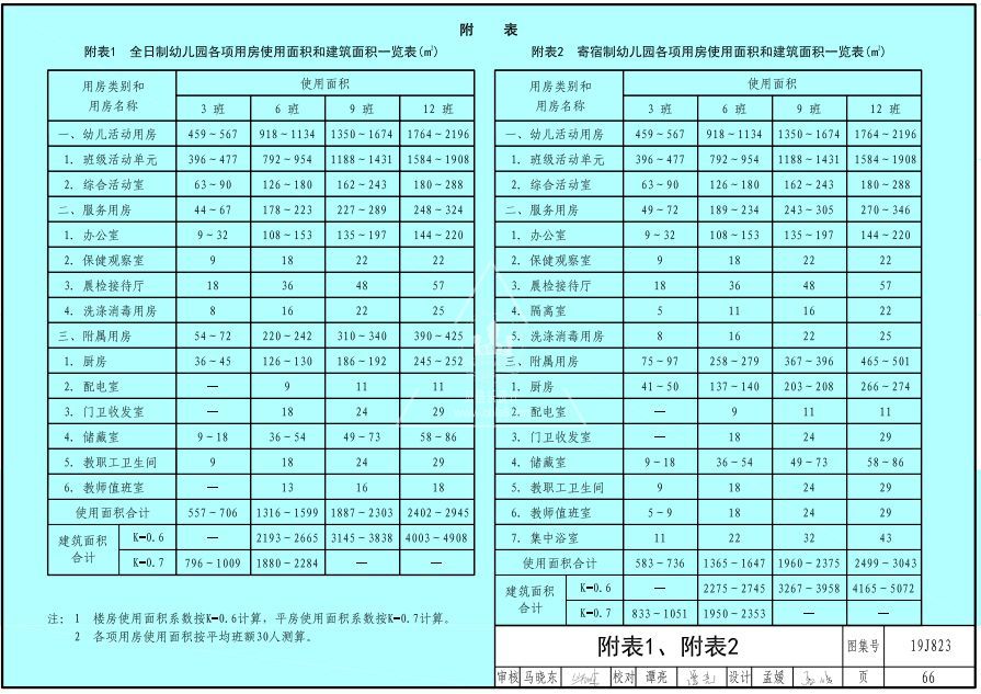 教育部发布的《幼儿园标准设计样图》你收藏了吗？(图37)